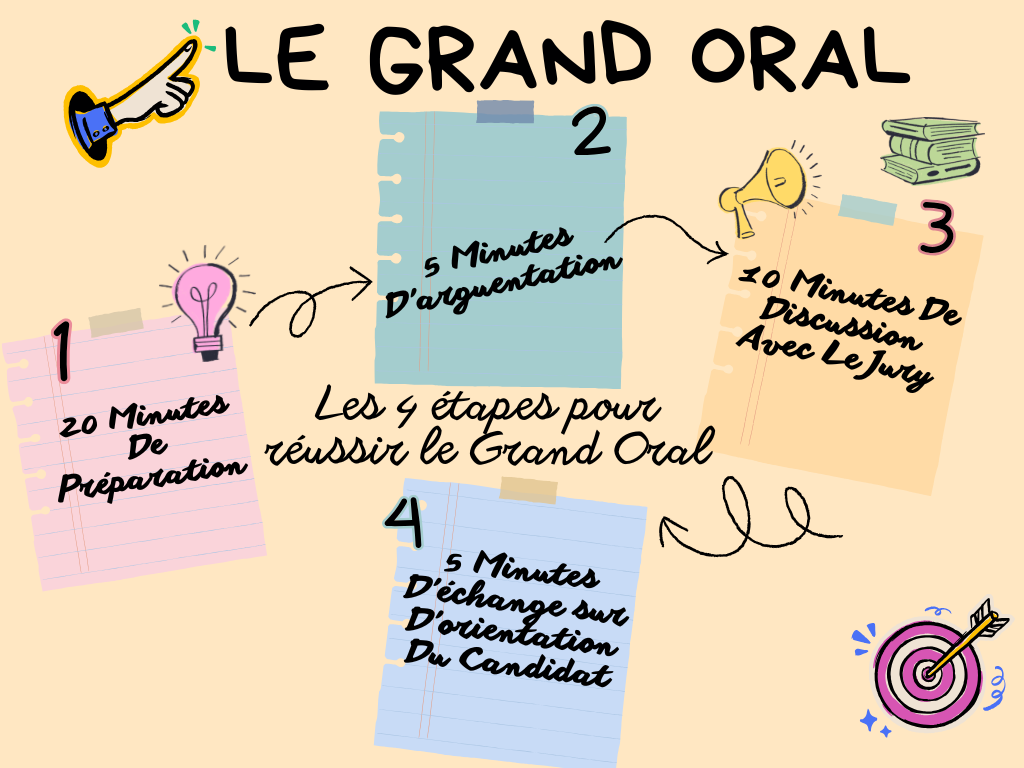 Grand Oral